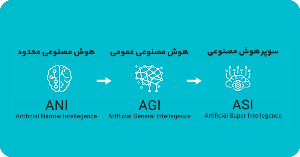 شاخه های هوش مصنوعی